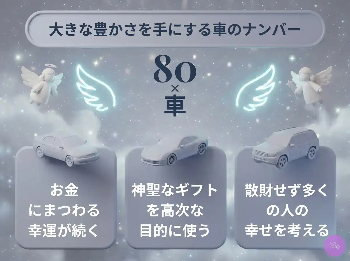 リリーのエンジェルナンバー 80 x 車