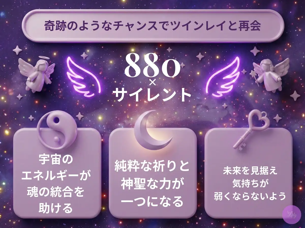 リリーのエンジェルナンバー 880 x サイレント