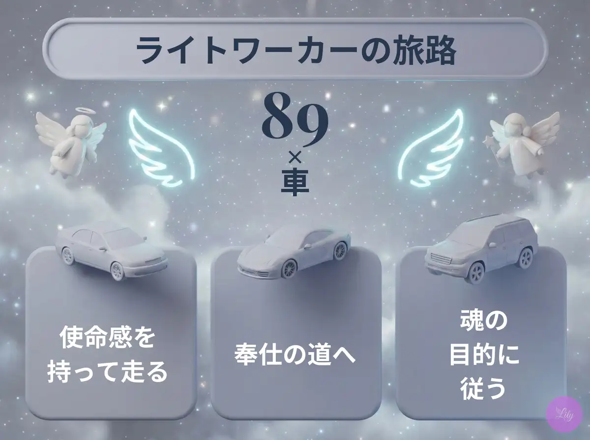 リリーのエンジェルナンバー 89 x 車
