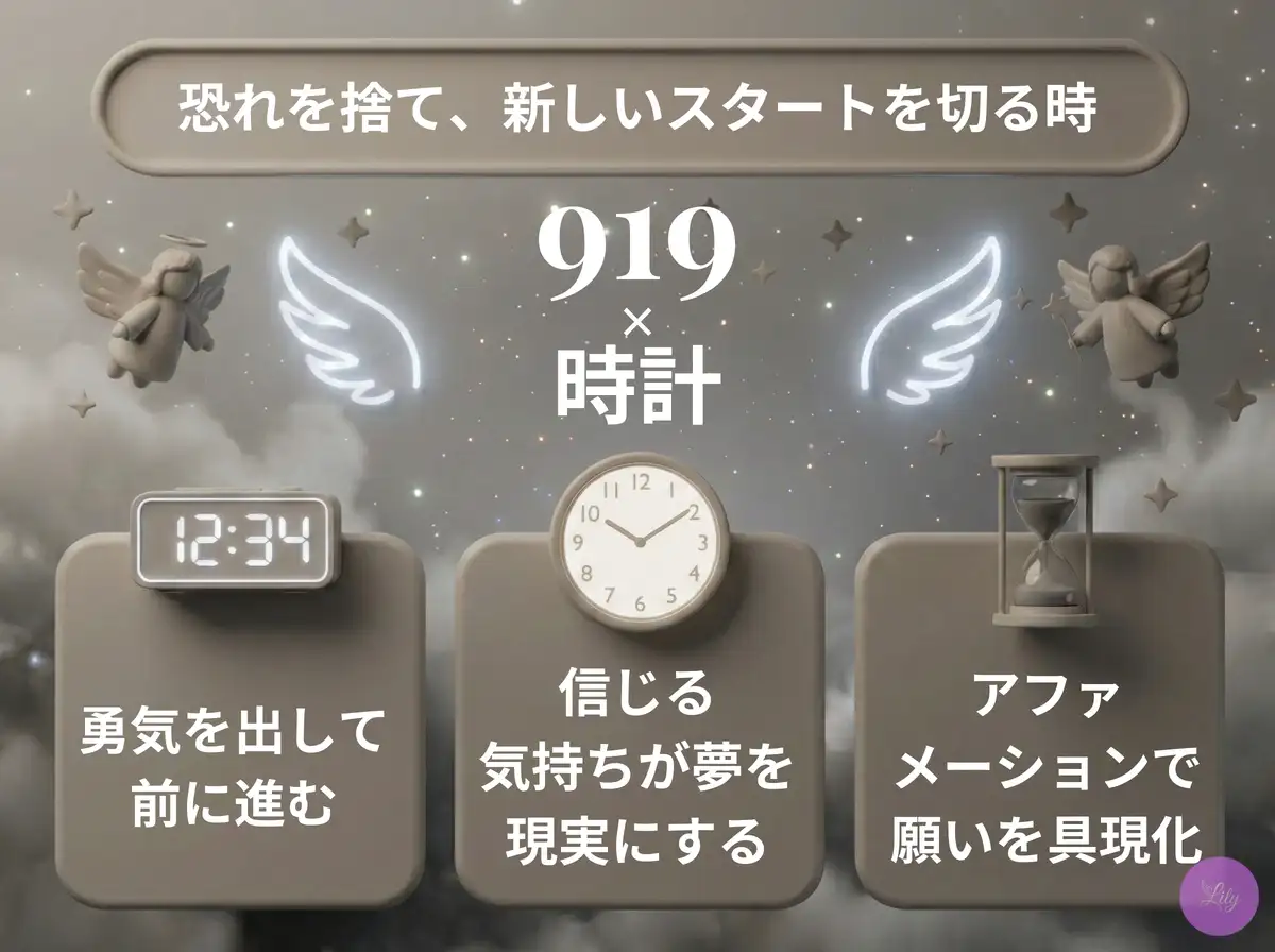 リリーのエンジェルナンバー 919 x 時計