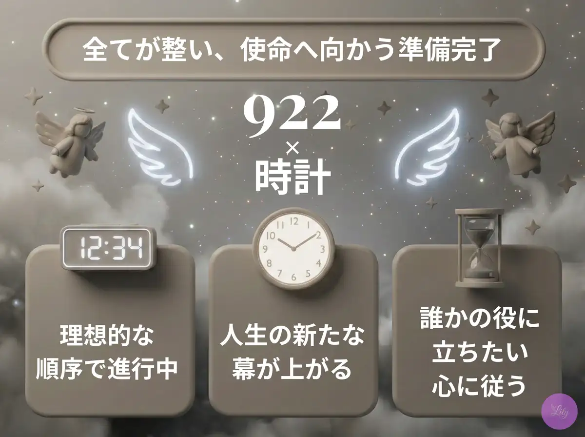 リリーのエンジェルナンバー 922 x 時計