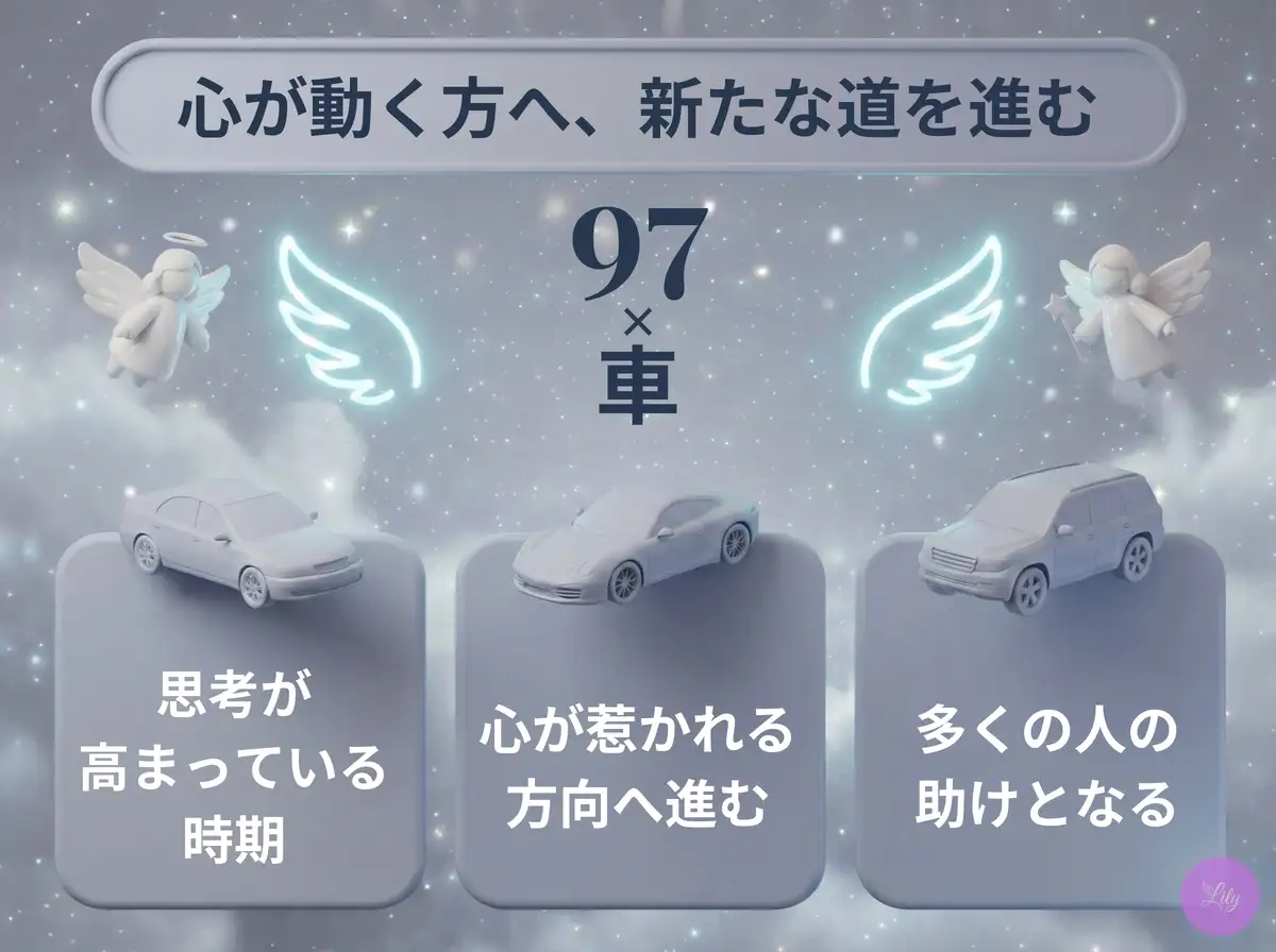リリーのエンジェルナンバー 97 x 車